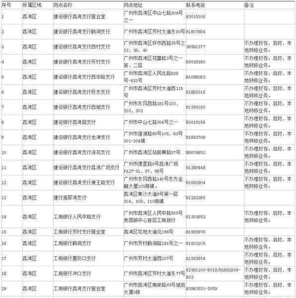 平顶山人快看！一次不用跑，公积金查询提取“刷脸”了
