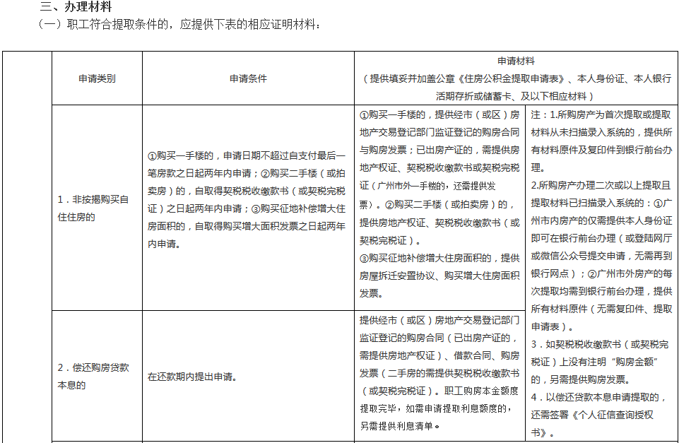 网友晒图：住房公积金年度结息到账，有人领了6732元，你领多少