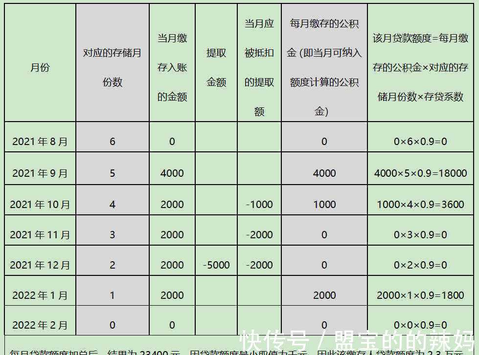 超600次优化政策“托举并用”，年末楼市“翘尾”进入回暖通道｜2025中国经济年报
