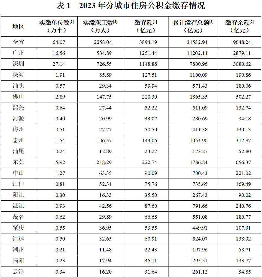 人力资源管理：社保公积金办理、社保办理注意事项、填表说明