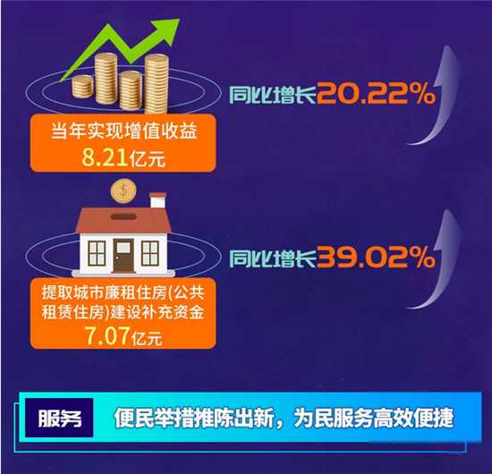 交城县政务大厅:新年新起点 新址新征程