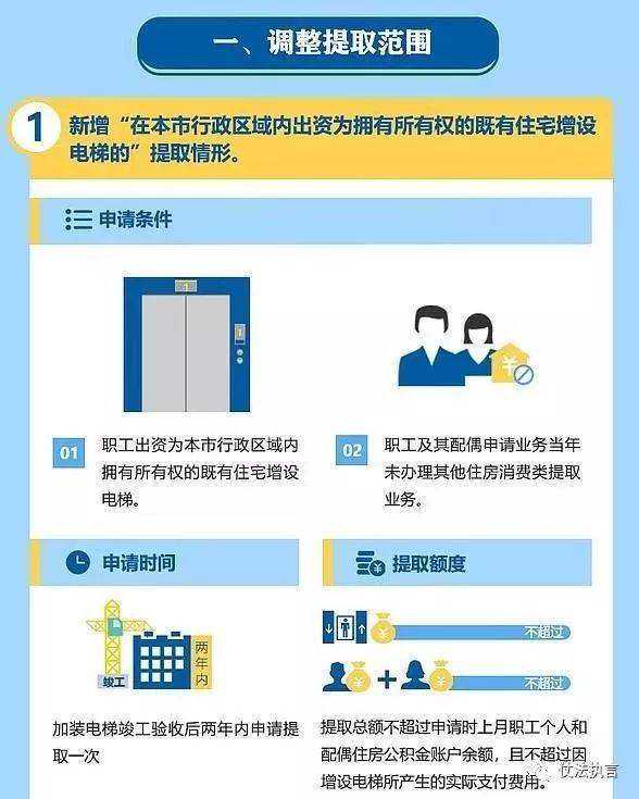 重磅|莆田市公积金政策作全新调整,这些你要知道
